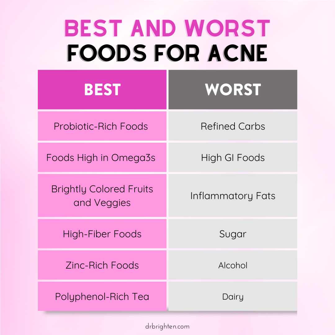 How to Improve Acne With Diet