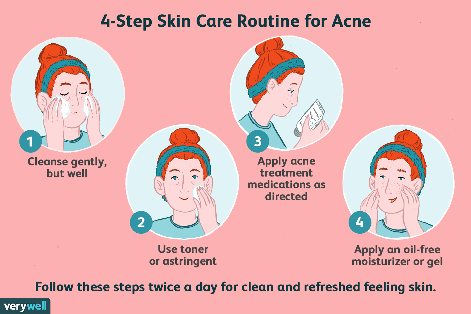 How to Use Acne Gel